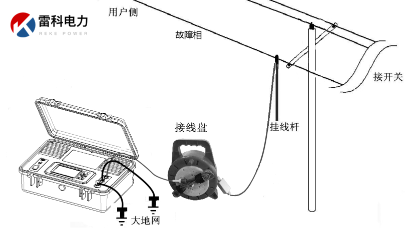 “10kV架空線路、設(shè)備常見(jiàn)故障的原因及查找方法