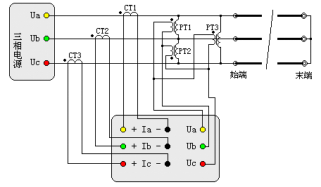 “輸電線路工頻參數(shù)測量的高精度儀器如何操作？