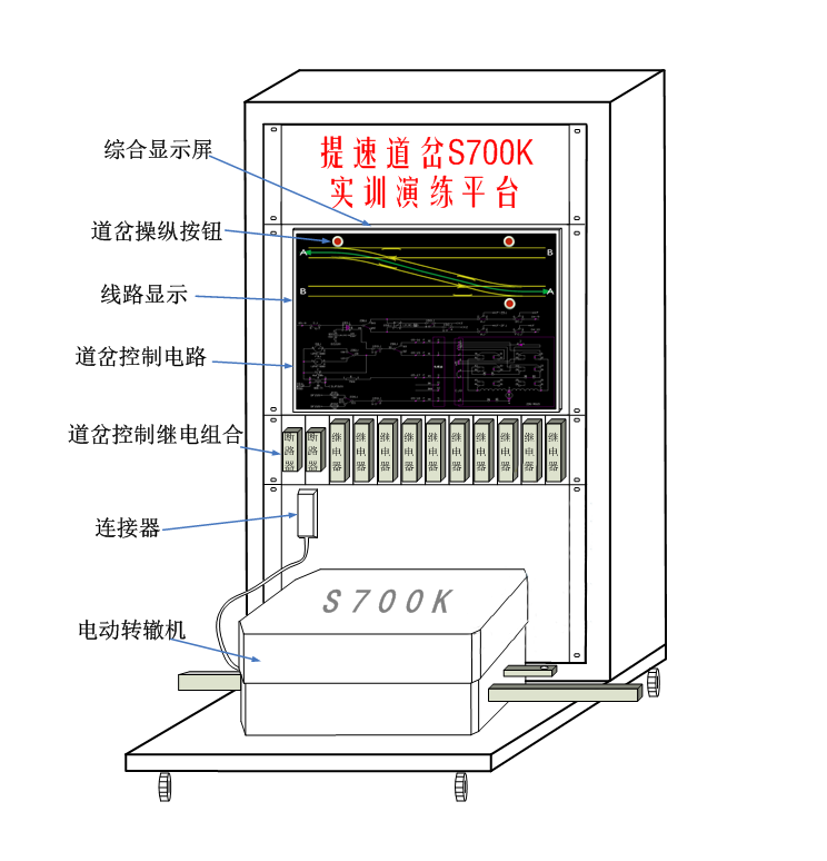 <b>YUY-GJ23提速道岔S700K轉轍機實訓演練平臺</b>