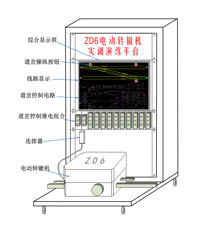 <b>YUY-GJ24 ZD6轉轍機實訓演練平臺</b>
