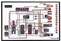<b>YUY-SJB04 ABS制動系統.自動變速器電動程控示教板</b>