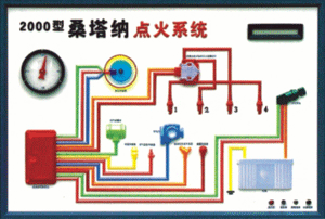 汽車程控電教板
