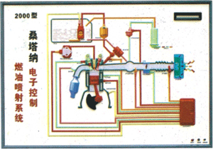 汽車程控電教板