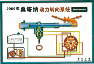 <b>YUY-SJB01桑塔納2000GSl時代超人程控電教板</b>