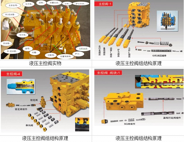 <b>YUY-YF挖掘機液壓主控閥組解剖模型(可選機型)</b>