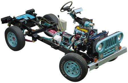 <b>YUY-JP07吉普車整車解剖模型</b>