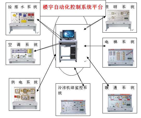 <b>YUY-LY26樓宇自動化控制系統(tǒng)平臺</b>