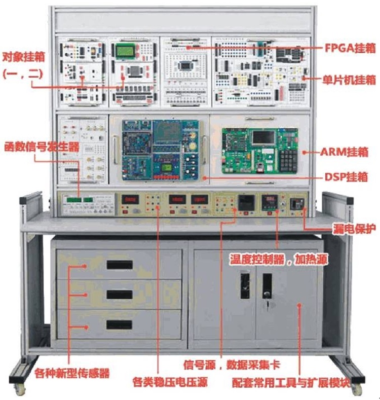 <b>YUYJCS-114高級測控系統(tǒng)綜合實驗平臺</b>