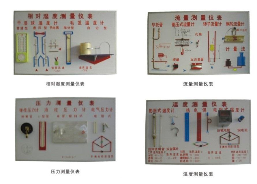 <b>YUY-577熱工類溫度濕度壓力流量示教板</b>
