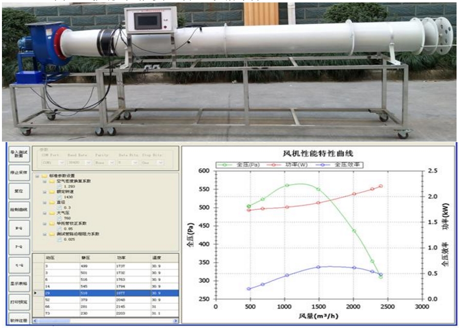 <b>YUY-F86R離心式風機性能實驗臺（數據采集型）</b>
