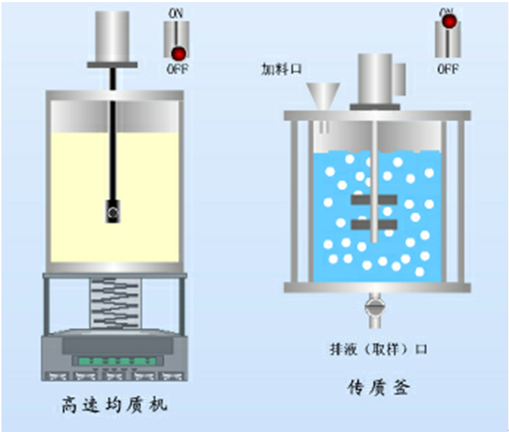 <b>YUY-GY347液膜分離實驗裝置</b>