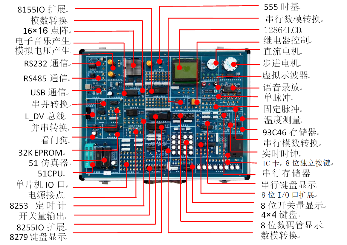 <b>YUY-M10單片機與組態綜合實驗系統</b>
