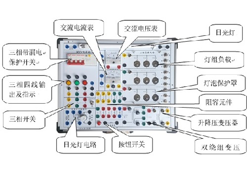 <b>YUY-3C3交流電路實驗箱</b>